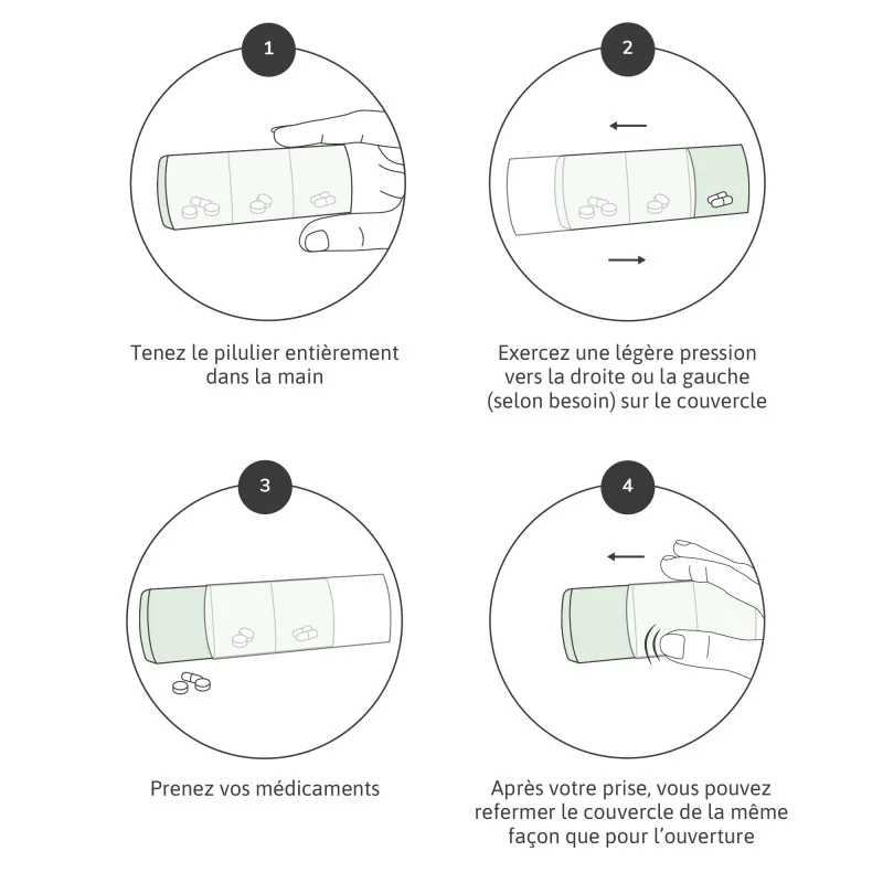 Pilulier semainier Anabox Multicolore Matin Midi Soir avec étui gris - utilisation