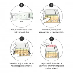 Pilulier 7 jours Anabox blanc - utilisation