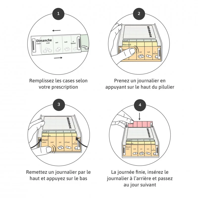 Pilulier 7 jours Anabox blanc - utilisation