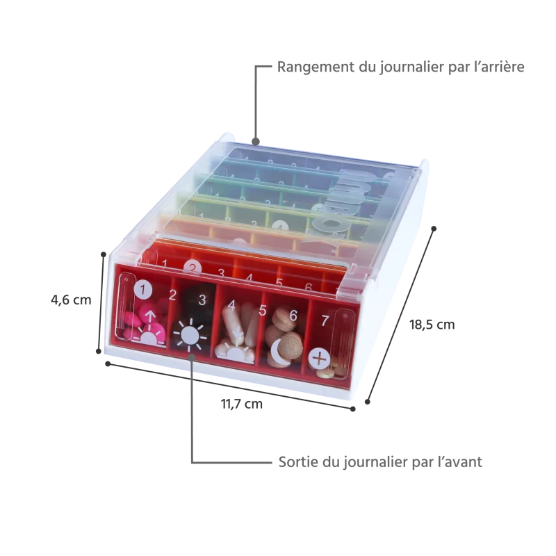 RECONDITIONNE Pilulier semainier 7 jours Anabox Arc en ciel Number